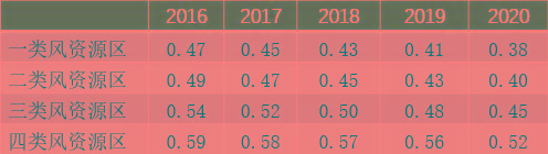 居民電費(fèi)折扣能激發(fā)購(gòu)買綠色電力證書的需求嗎？