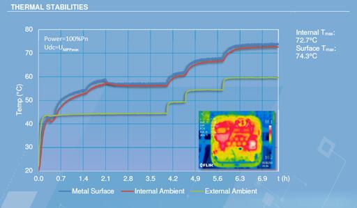 光伏電站逆變器外殼太熱，有風(fēng)險嗎？