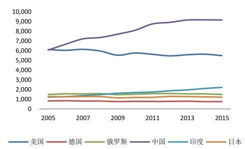 2016年中國潔能環(huán)保行業(yè)發(fā)展規(guī)模分析 2016年中國潔能環(huán)保行業(yè)發(fā)展規(guī)模分析