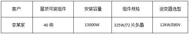 “組件+逆變器”，盛能杰教你配置出12KW光伏動能
