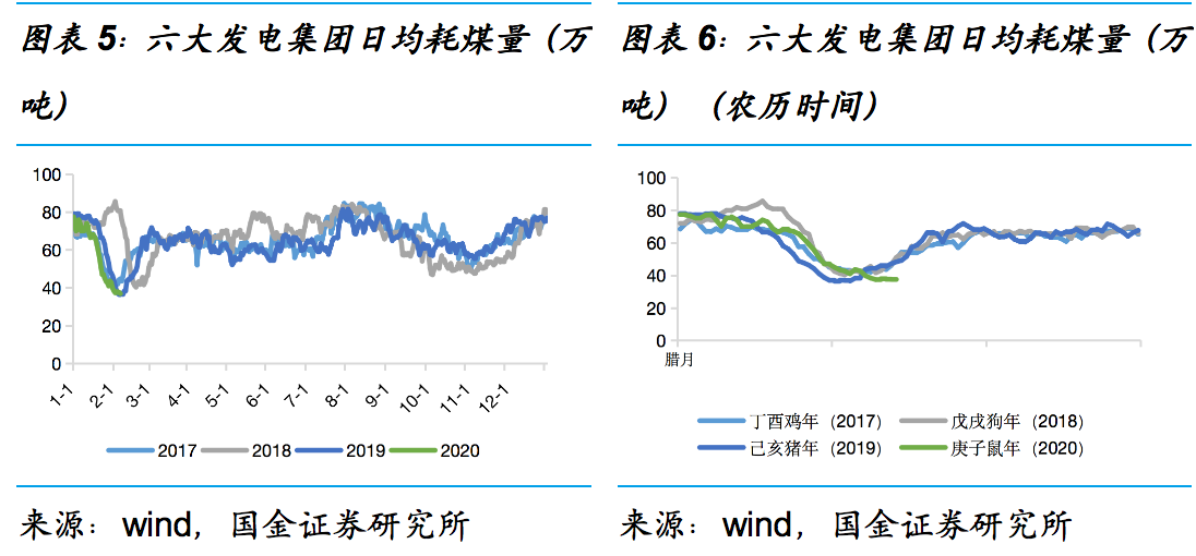 為何要有序復工復產?專家從電力角度詳解