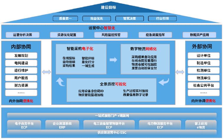 國(guó)網(wǎng)信通產(chǎn)業(yè)集團(tuán)：乘風(fēng)新基建 智“鏈”新未來(lái)
