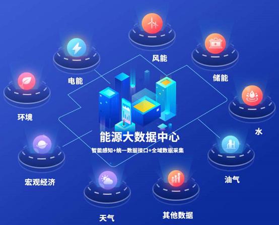 國網信產助力多省能源大數據中心建設