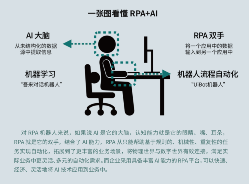 來也科技 RPA + AI，助力數(shù)字新基建打造能源互聯(lián)網(wǎng)