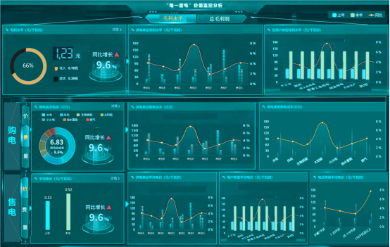 讓供電更經(jīng)濟(jì)環(huán)保，從“每一度電”開(kāi)始