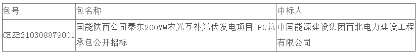 中國能建中標國能陜西公司秦東200MW農(nóng)光互補光伏發(fā)電項目EPC總承包