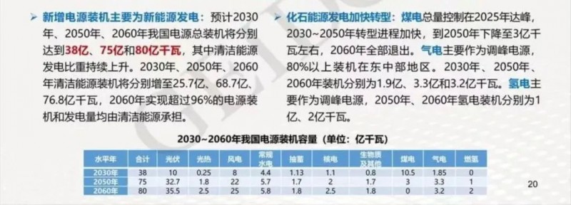 碳中和目標(biāo)下，光伏應(yīng)用于哪些領(lǐng)域？