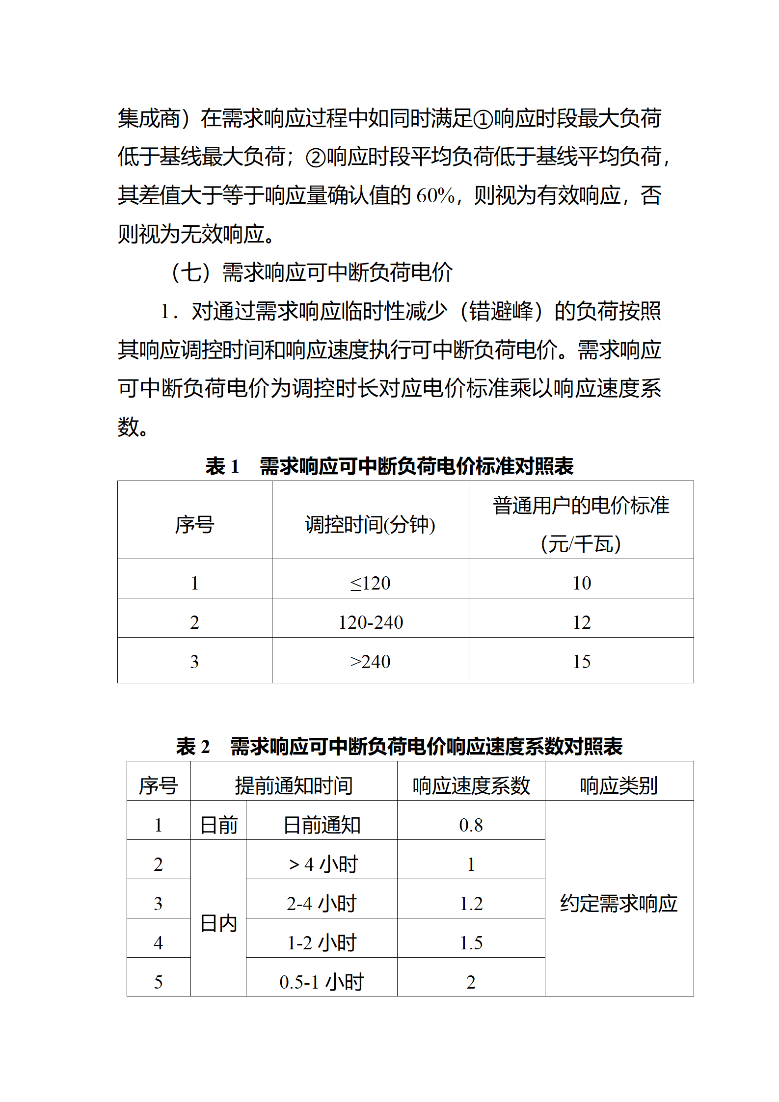 江蘇省電力需求 響應實施細則(修訂征求意見稿)_08.png
