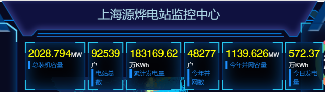 2GW！國家電投上海能科戶用光伏裝機(jī)新突破