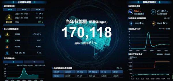 引領(lǐng)公共機(jī)構(gòu)綠色低碳節(jié)能，碳控官平臺(tái)獲國家與市級(jí)單位大力推廣