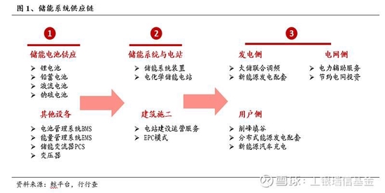 我國儲能行業(yè)的發(fā)展現(xiàn)狀與投資機會