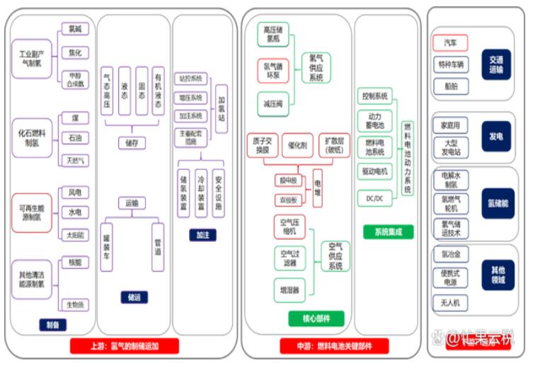 央企帶頭布局，氫能時代來了