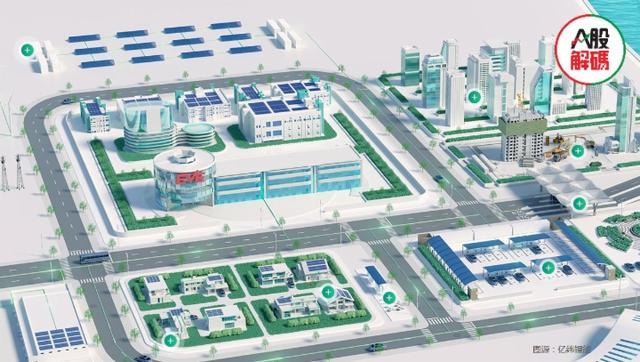 鋰價下行，產(chǎn)業(yè)鏈利潤分配轉(zhuǎn)移，億緯鋰能前景如何?